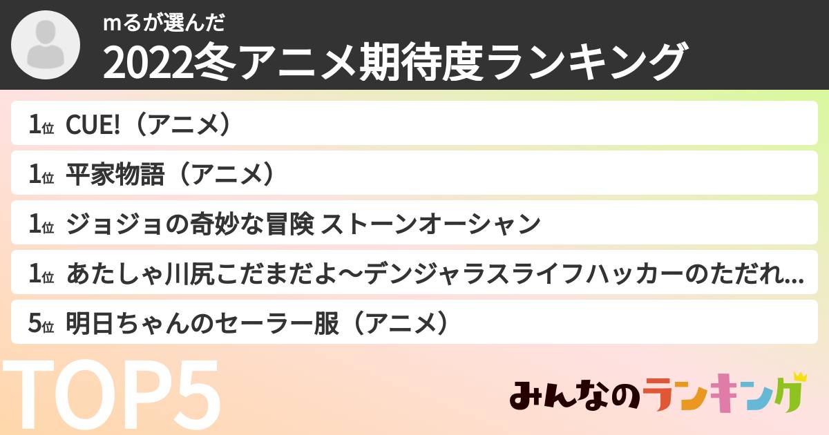 mるさんの「2022冬アニメ期待度ランキング」