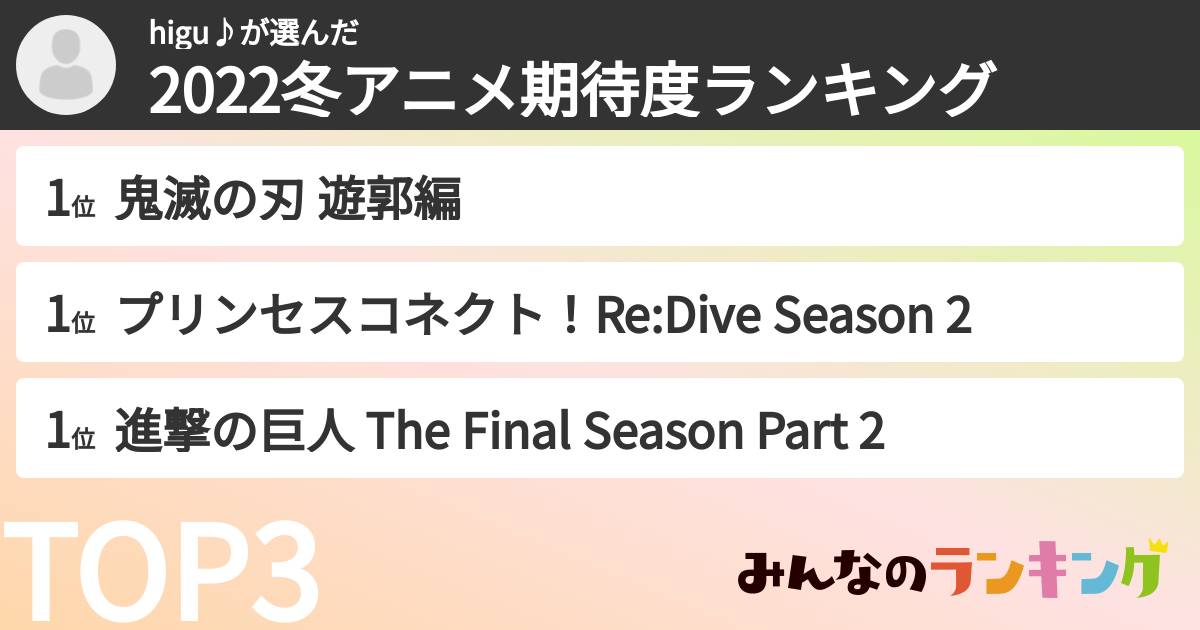 higu♪さんの「2022冬アニメ期待度ランキング」