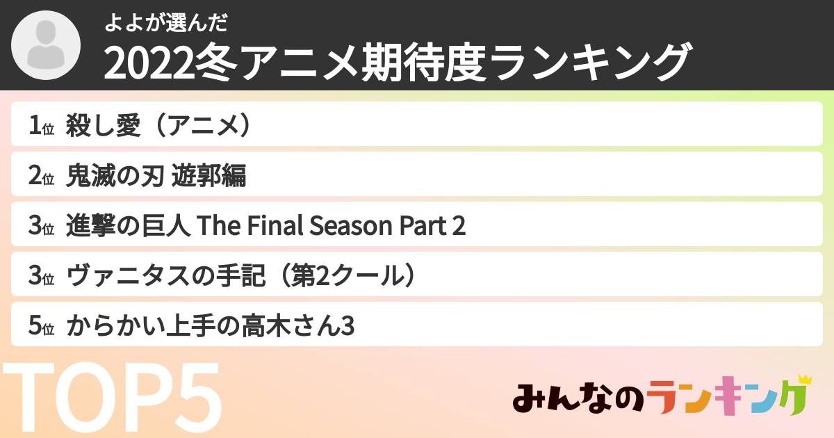 よよさんの「2022冬アニメ期待度ランキング」