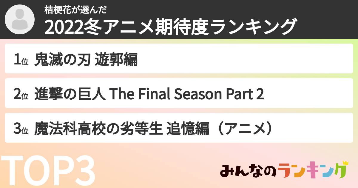 桔梗花さんの「2022冬アニメ期待度ランキング」