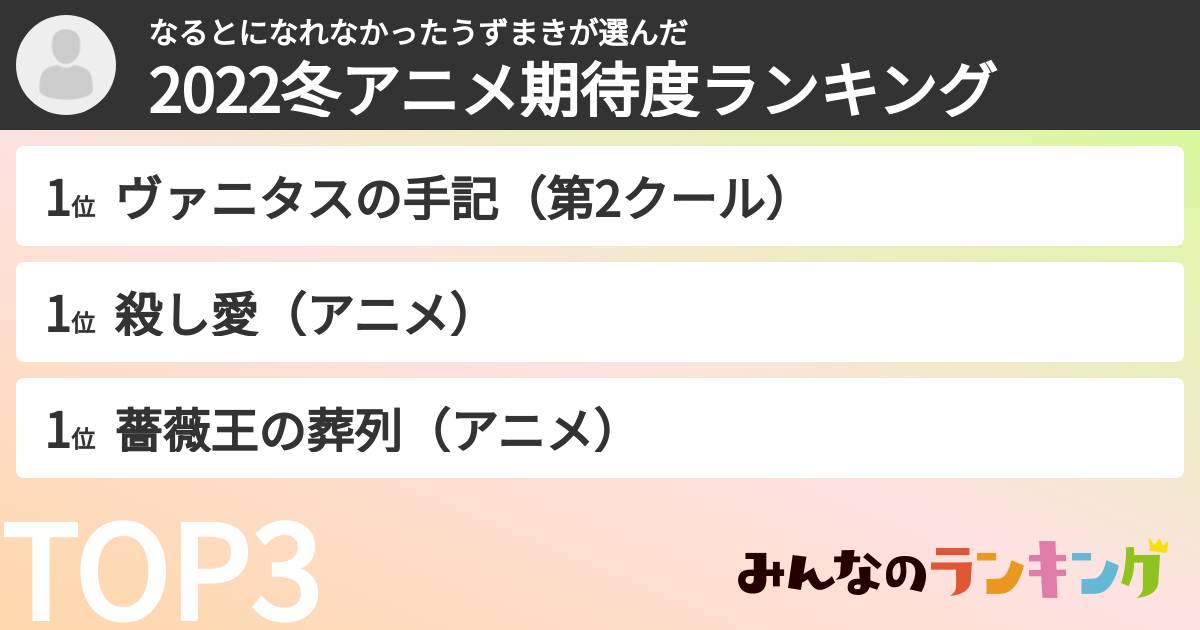 なるとになれなかったうずまきさんの「2022冬アニメ期待度ランキング」