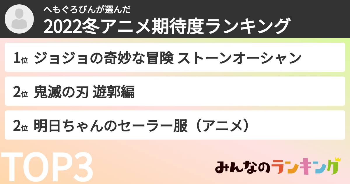 へもぐろびんさんの「2022冬アニメ期待度ランキング」