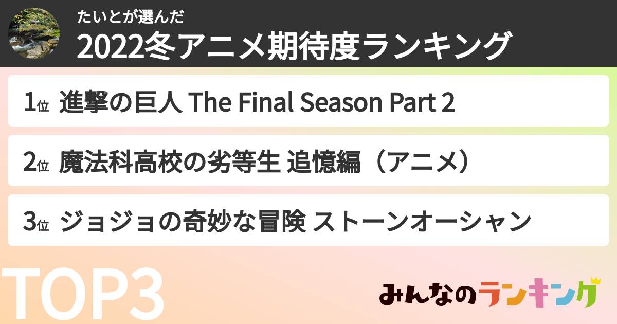 たいとさんの「2022冬アニメ期待度ランキング」