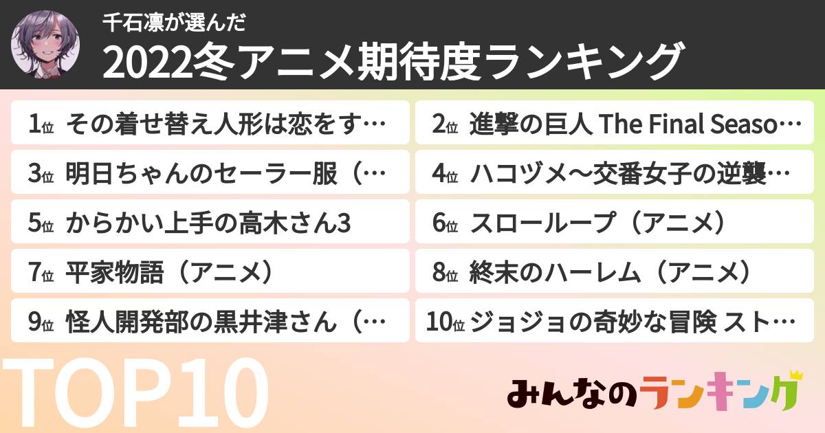 千石凛さんの「2022冬アニメ期待度ランキング」