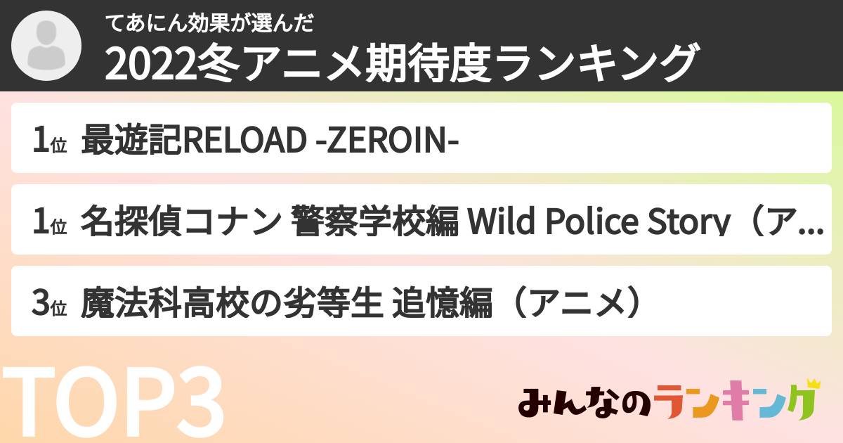 てあにん効果さんの「2022冬アニメ期待度ランキング」