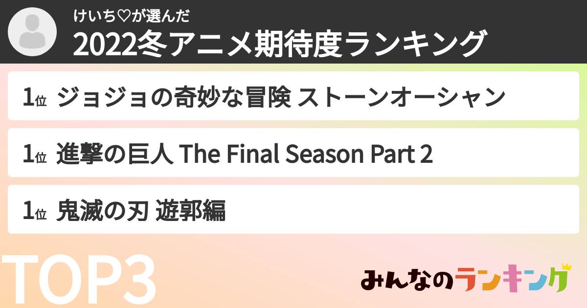 けいち♡さんの「2022冬アニメ期待度ランキング」