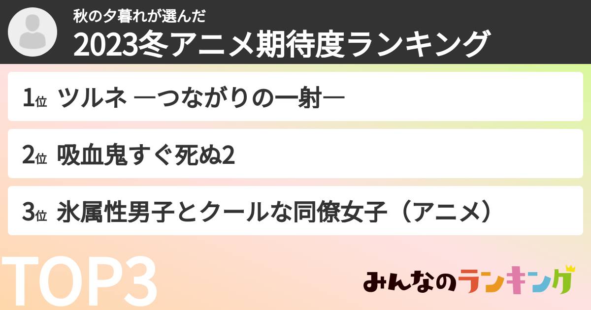 秋の夕暮れさんの「2023冬アニメ期待度ランキング」