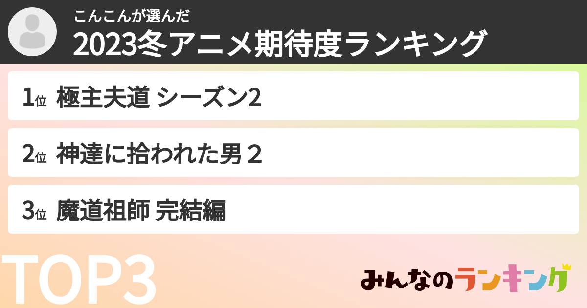 こんこんさんの「2023冬アニメ期待度ランキング」