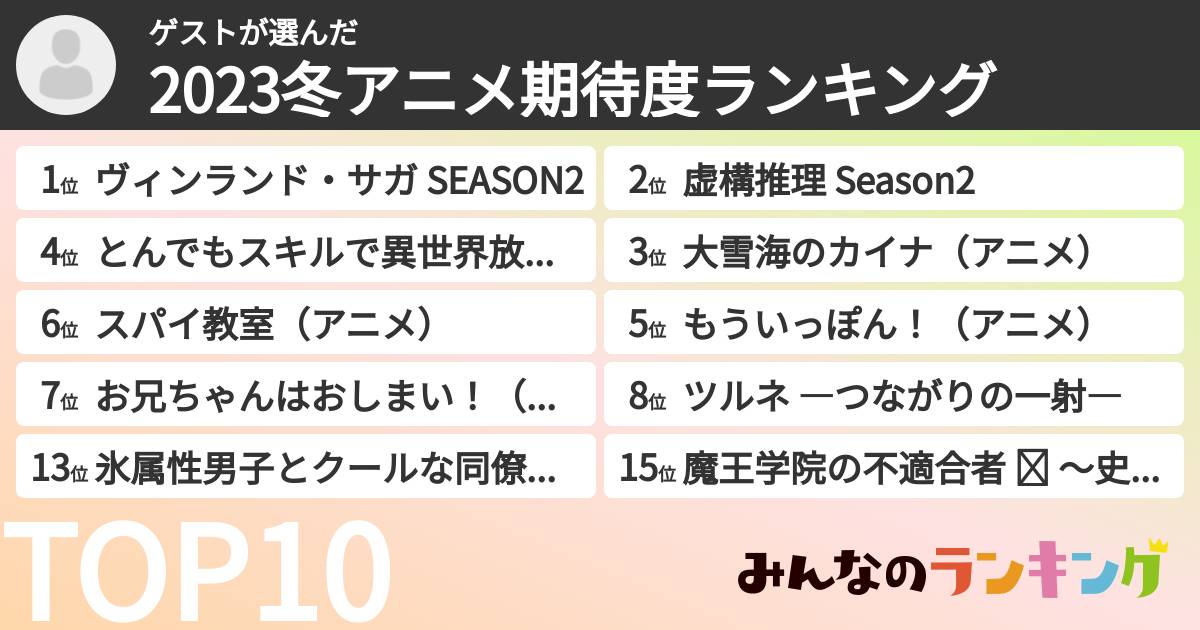 ゲストさんの「2023冬アニメ期待度ランキング」