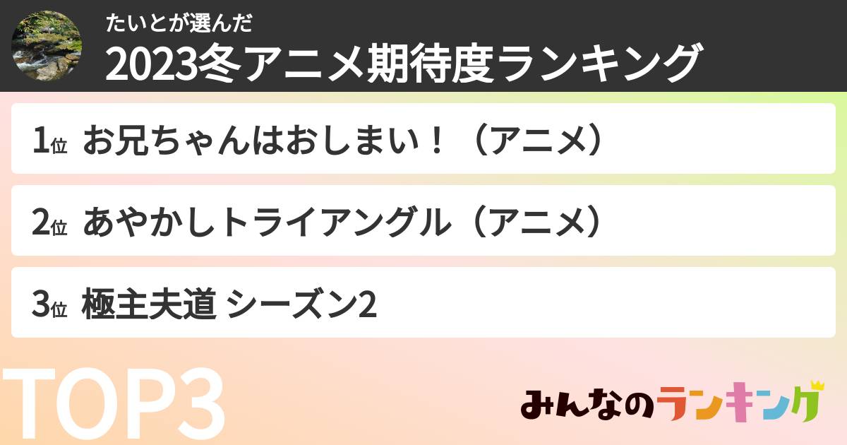 たいとさんの「2023冬アニメ期待度ランキング」