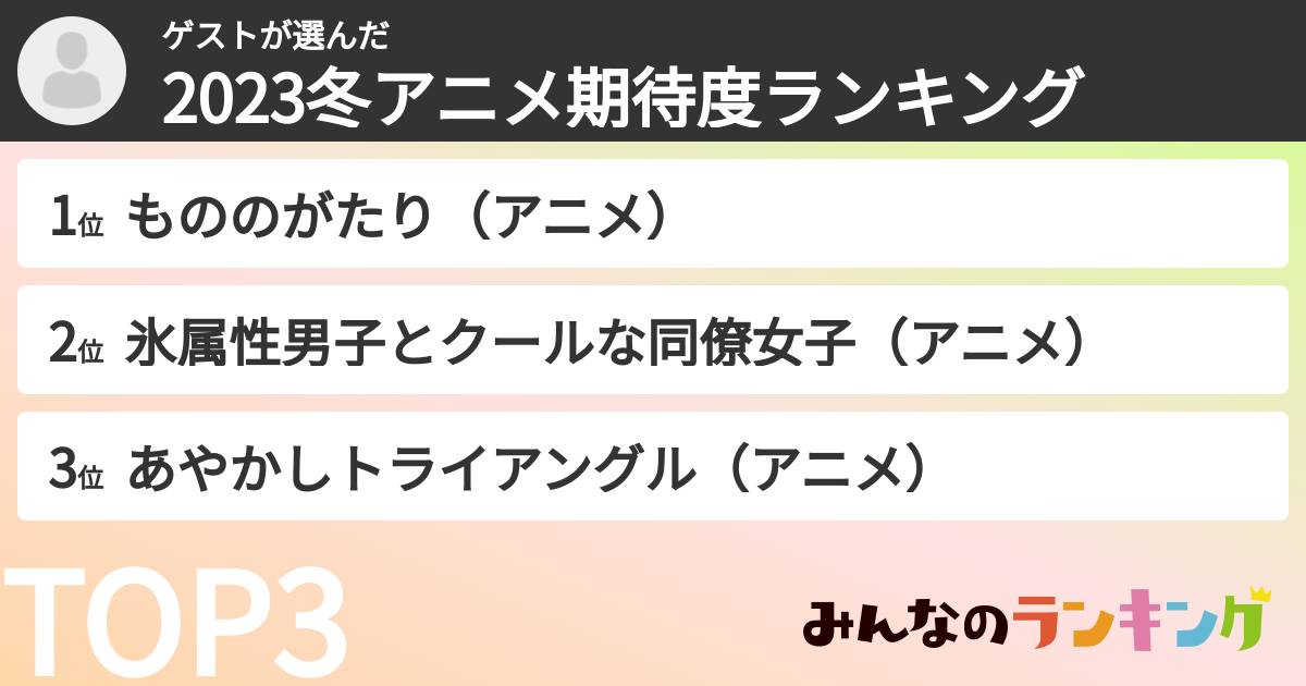 ゲストさんの「2023冬アニメ期待度ランキング」