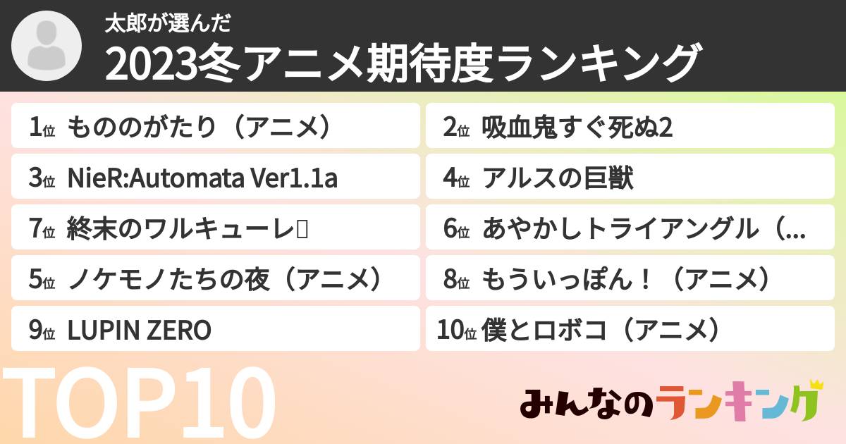 太郎さんの「2023冬アニメ期待度ランキング」