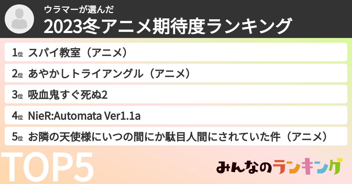 ウラマーさんの「2023冬アニメ期待度ランキング」