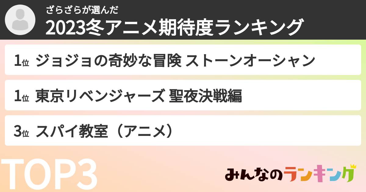 ざらざらさんの「2023冬アニメ期待度ランキング」