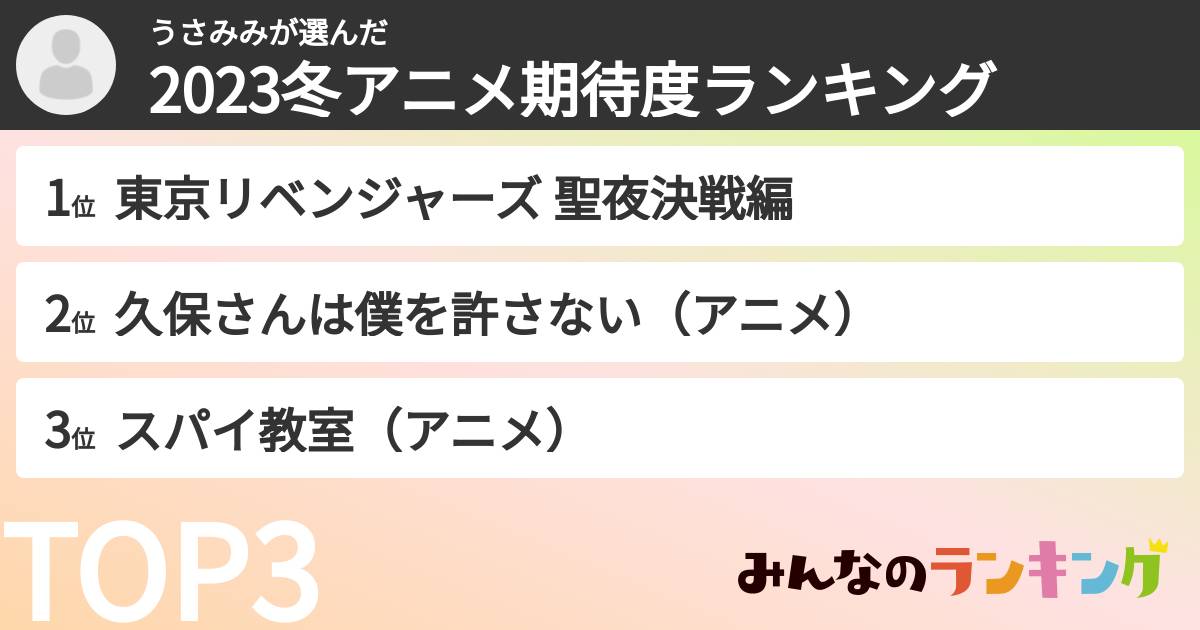 うさみみさんの「2023冬アニメ期待度ランキング」