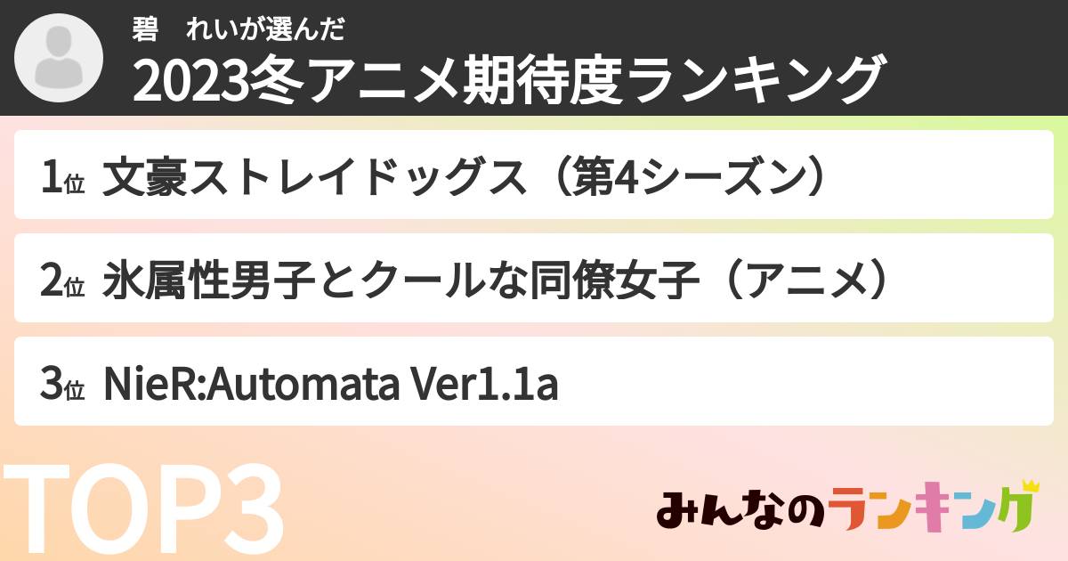 碧 れいさんの「2023冬アニメ期待度ランキング」