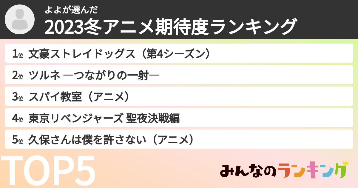 よよさんの「2023冬アニメ期待度ランキング」