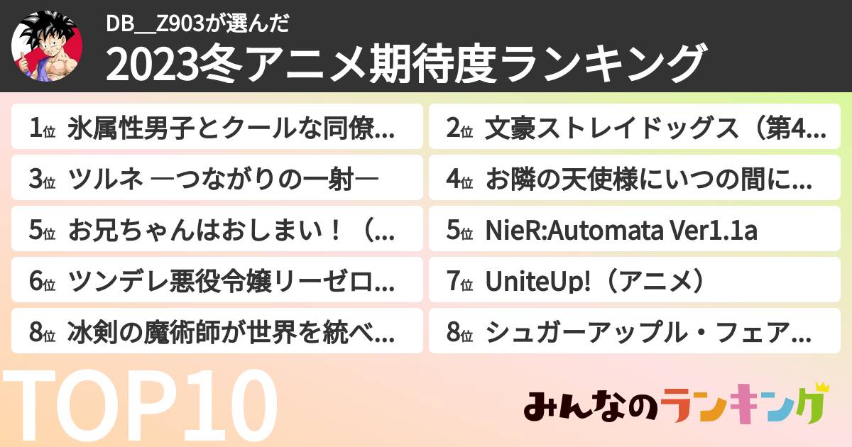 DB_Z903さんの「2023冬アニメ期待度ランキング」