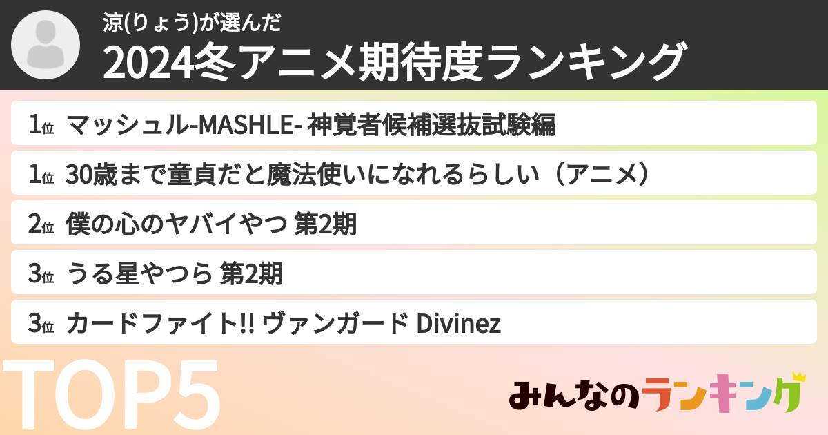 涼(りょう)さんの「2024冬アニメ期待度ランキング」