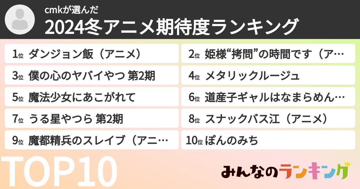 cmkさんの「2024冬アニメ期待度ランキング」
