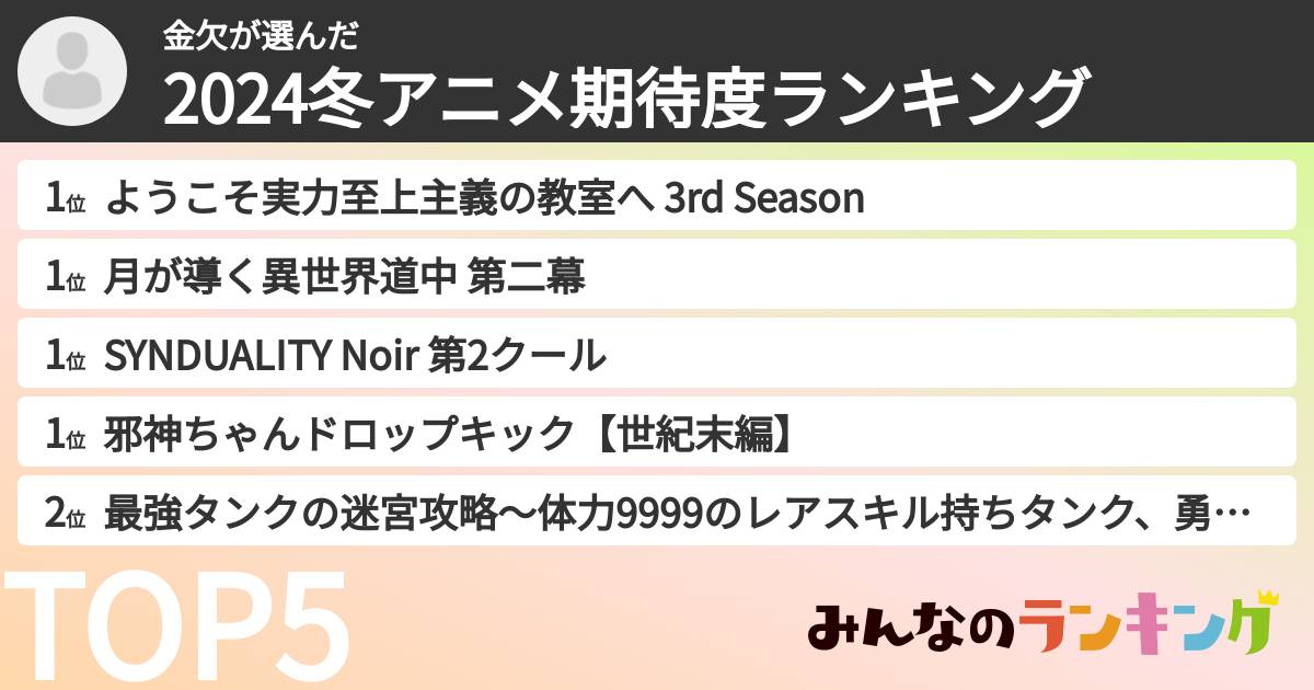 金欠さんの「2024冬アニメ期待度ランキング」