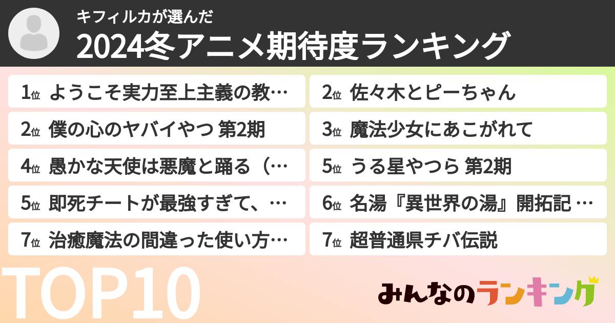 キフィルカさんの「2024冬アニメ期待度ランキング」