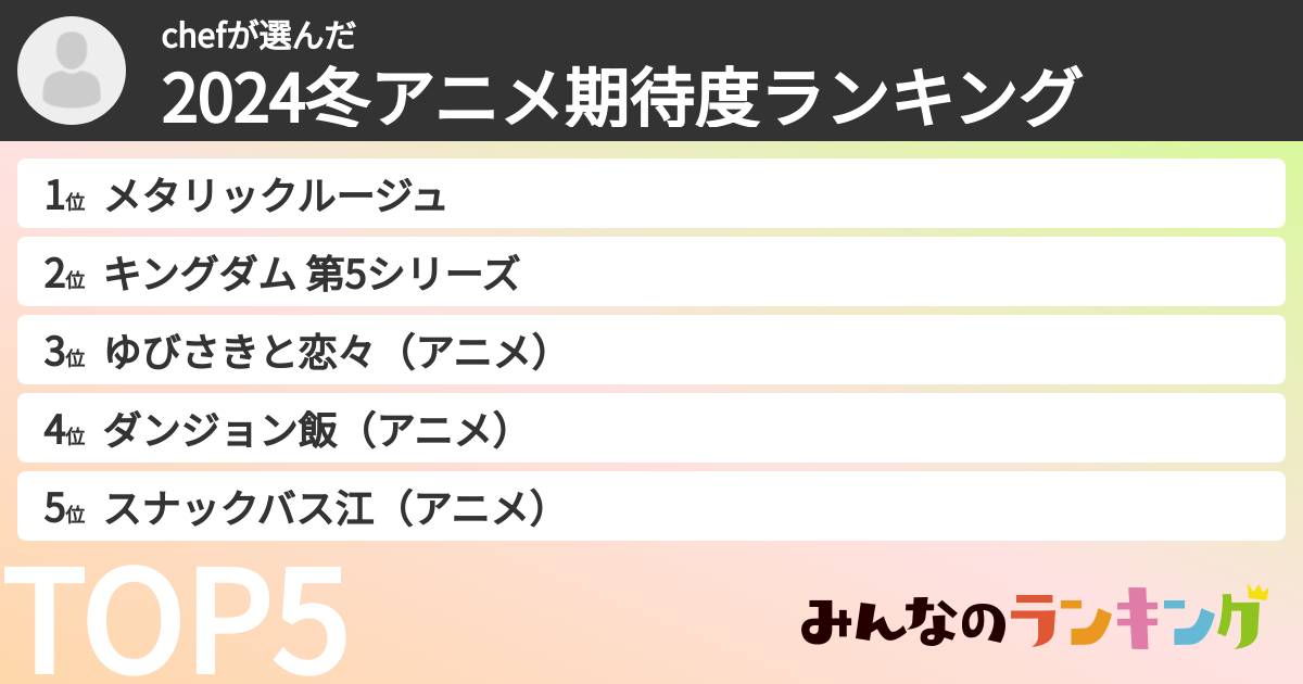 chefさんの「2024冬アニメ期待度ランキング」