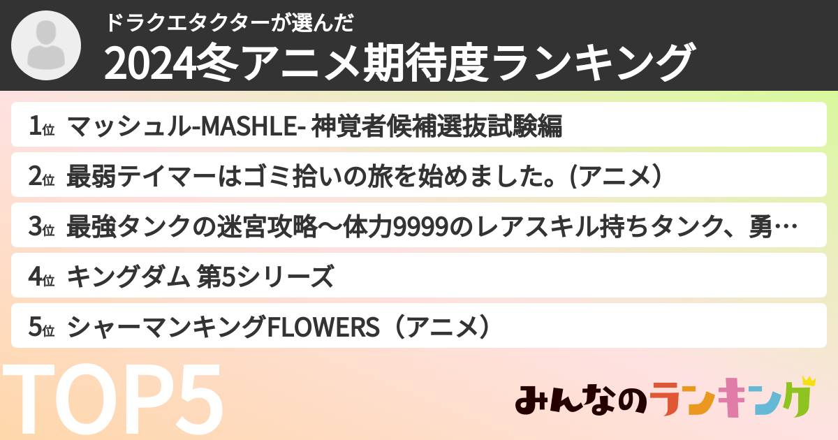 ドラクエタクターさんの「2024冬アニメ期待度ランキング」