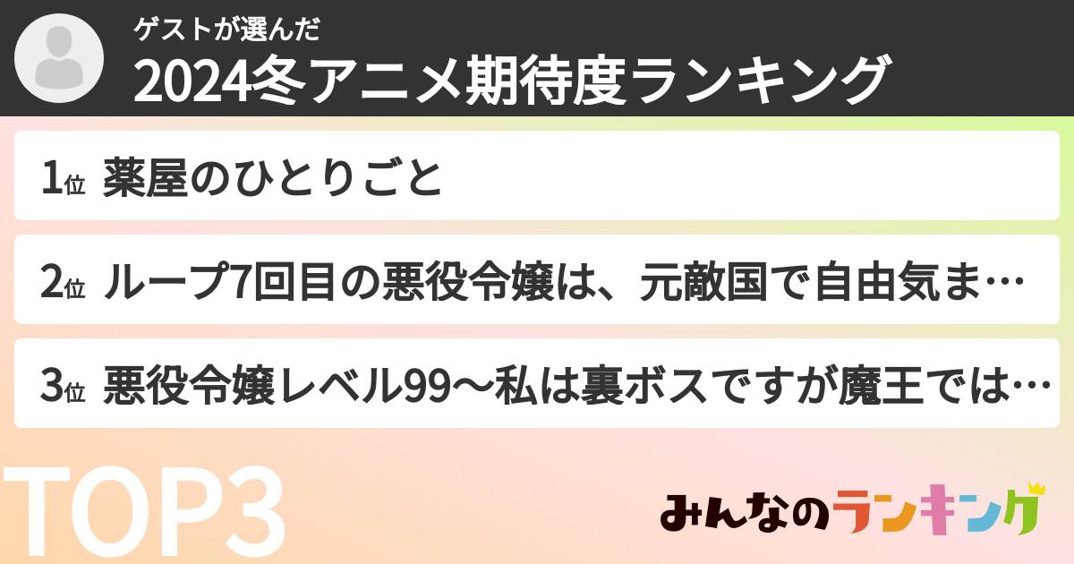 ゲストさんの「2024冬アニメ期待度ランキング」