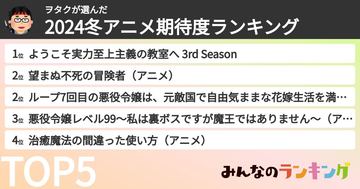 ヲタクさんの「2024冬アニメ期待度ランキング」