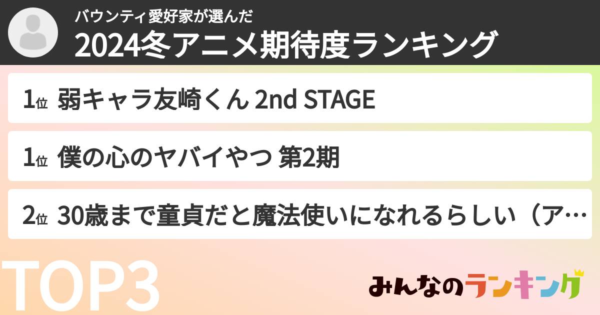 バウンティ愛好家さんの「2024冬アニメ期待度ランキング」