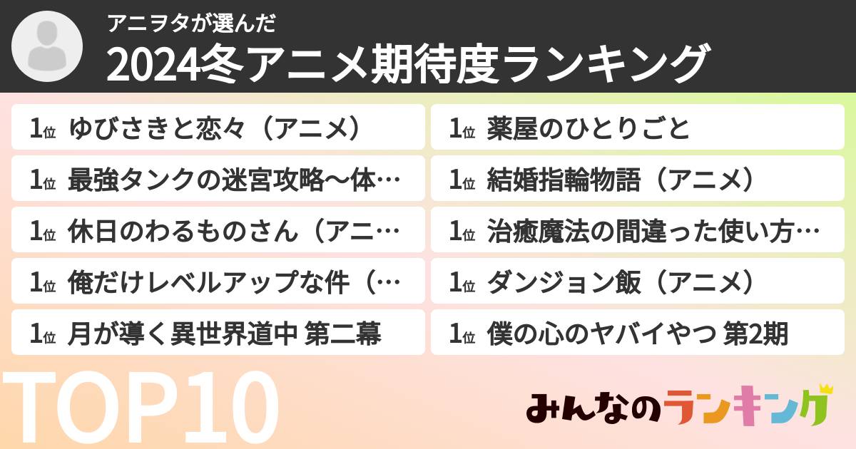 アニヲタさんの「2024冬アニメ期待度ランキング」