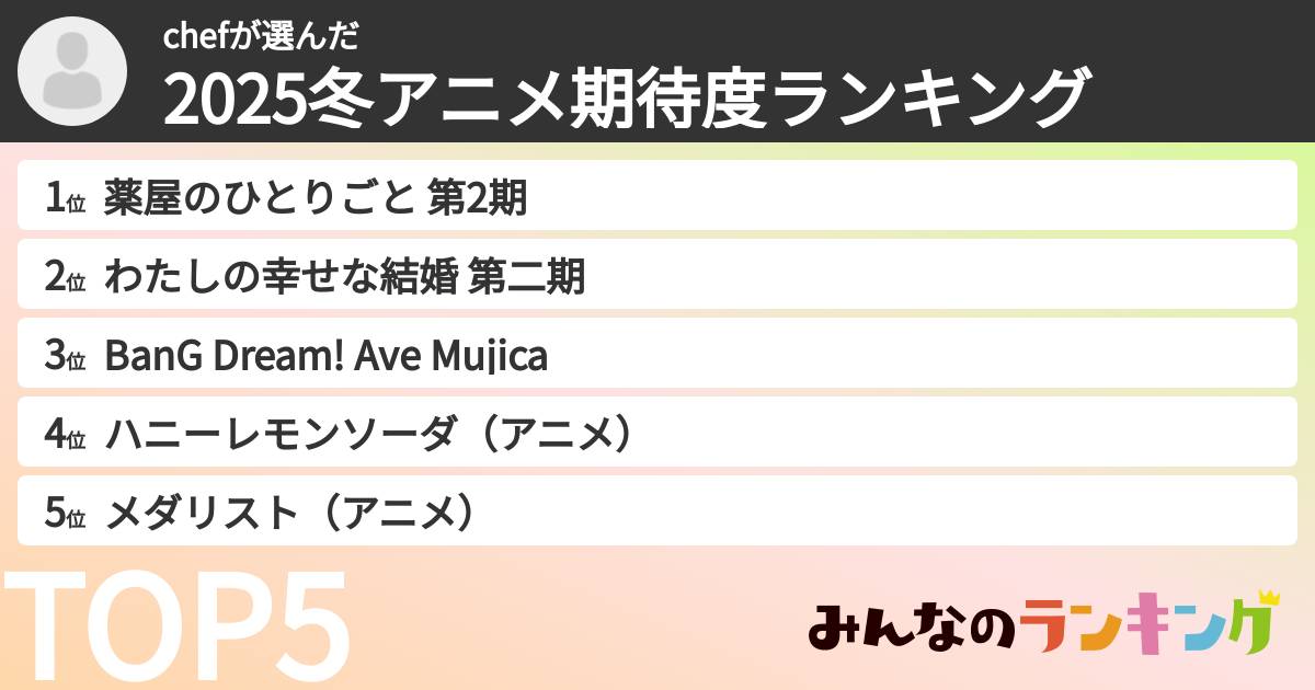 chefさんの「2025冬アニメ期待度ランキング」