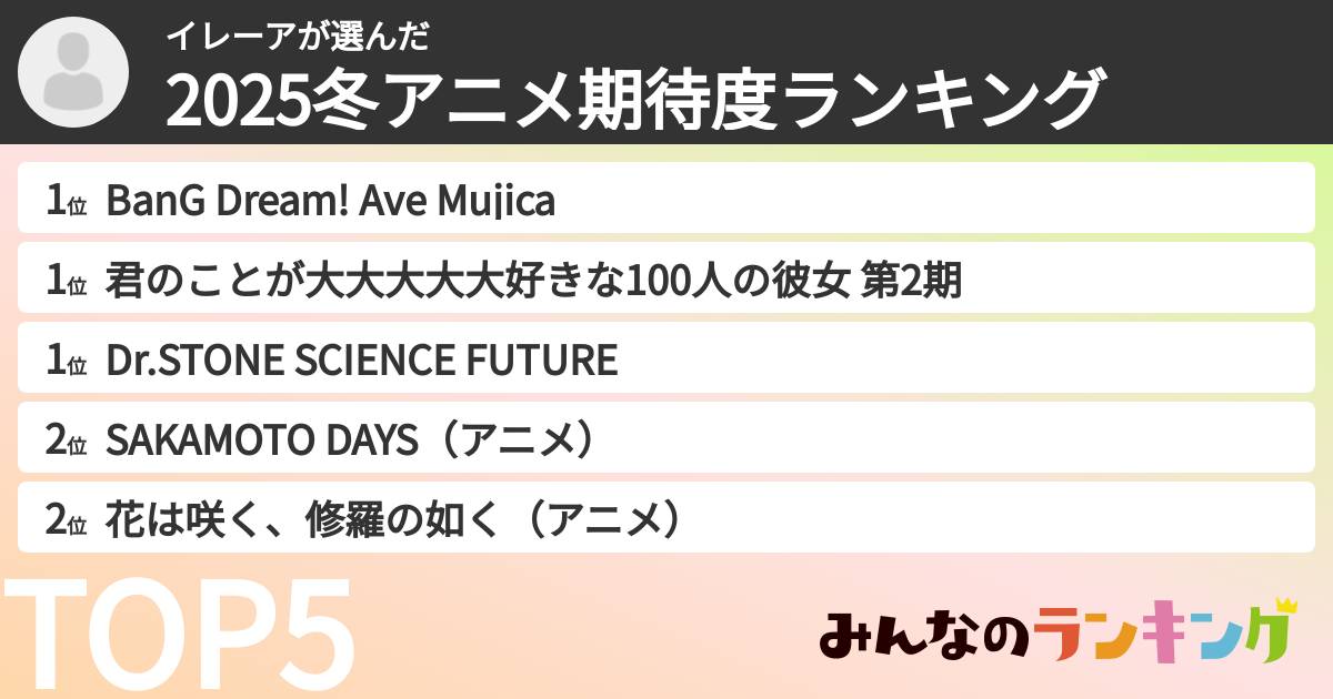 イレーアさんの「2025冬アニメ期待度ランキング」