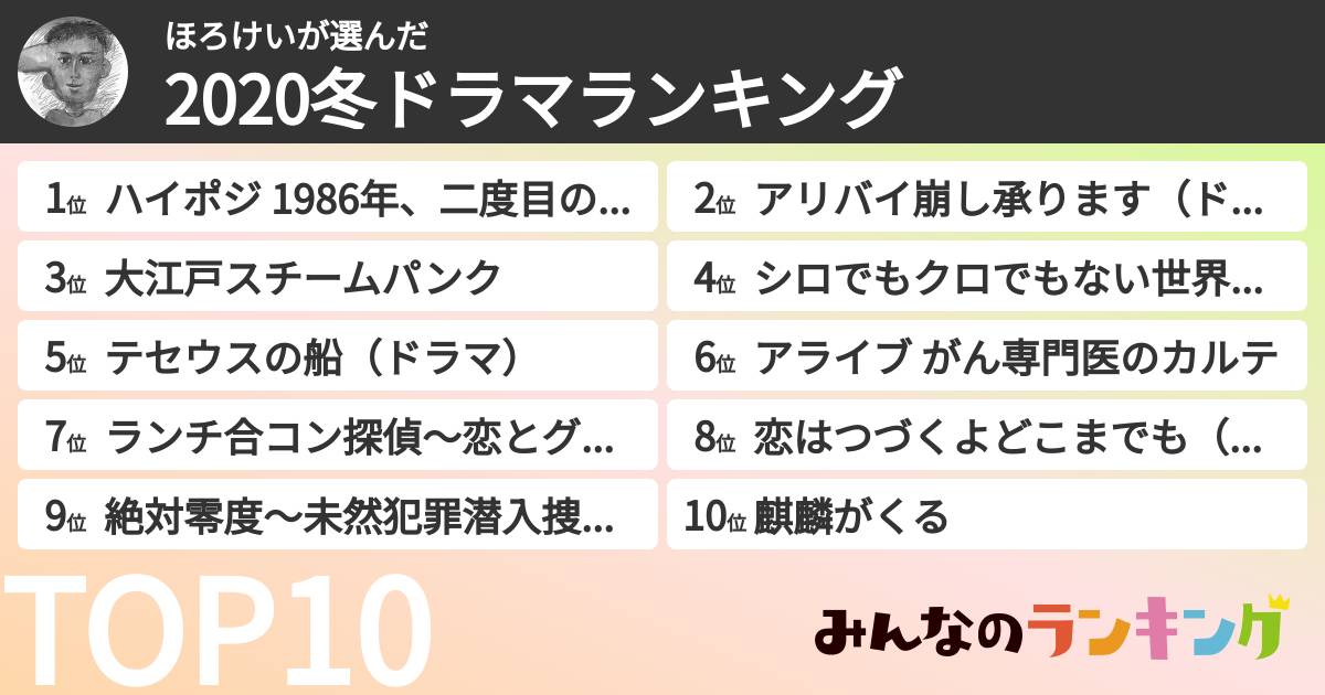ほろけいさんの「2020冬ドラマランキング」