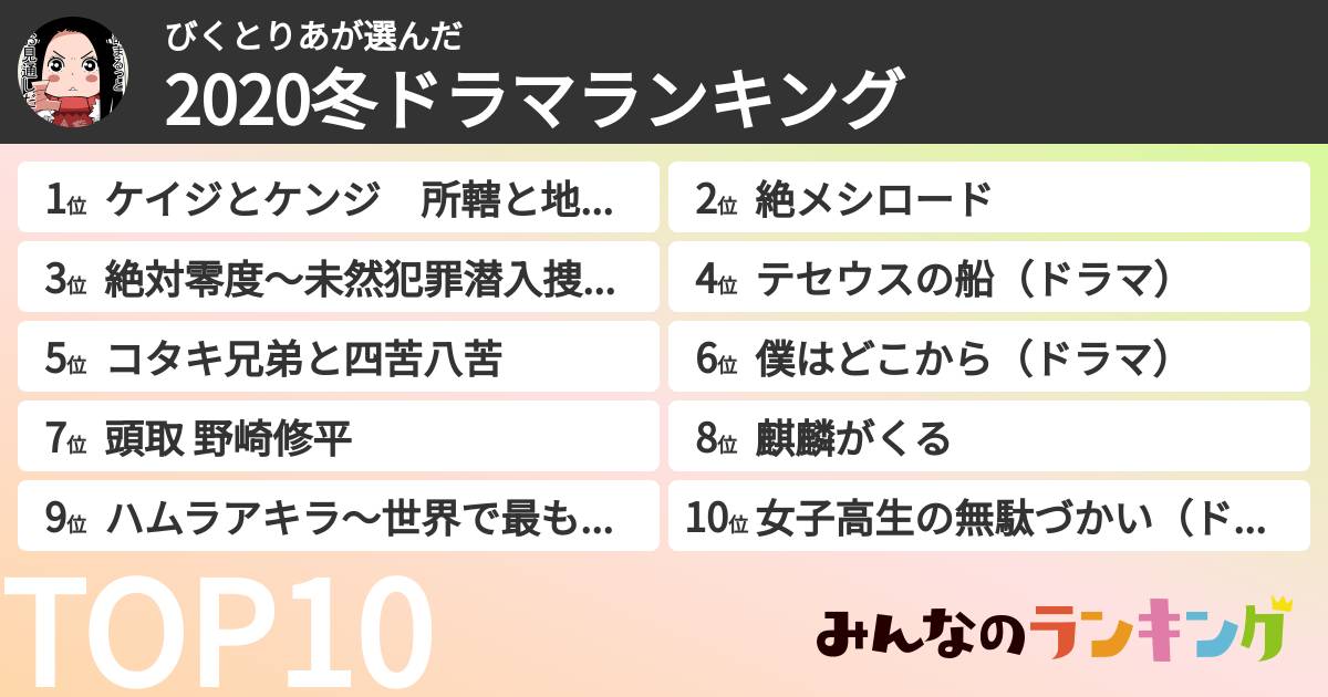 びくとりあさんの「2020冬ドラマランキング」