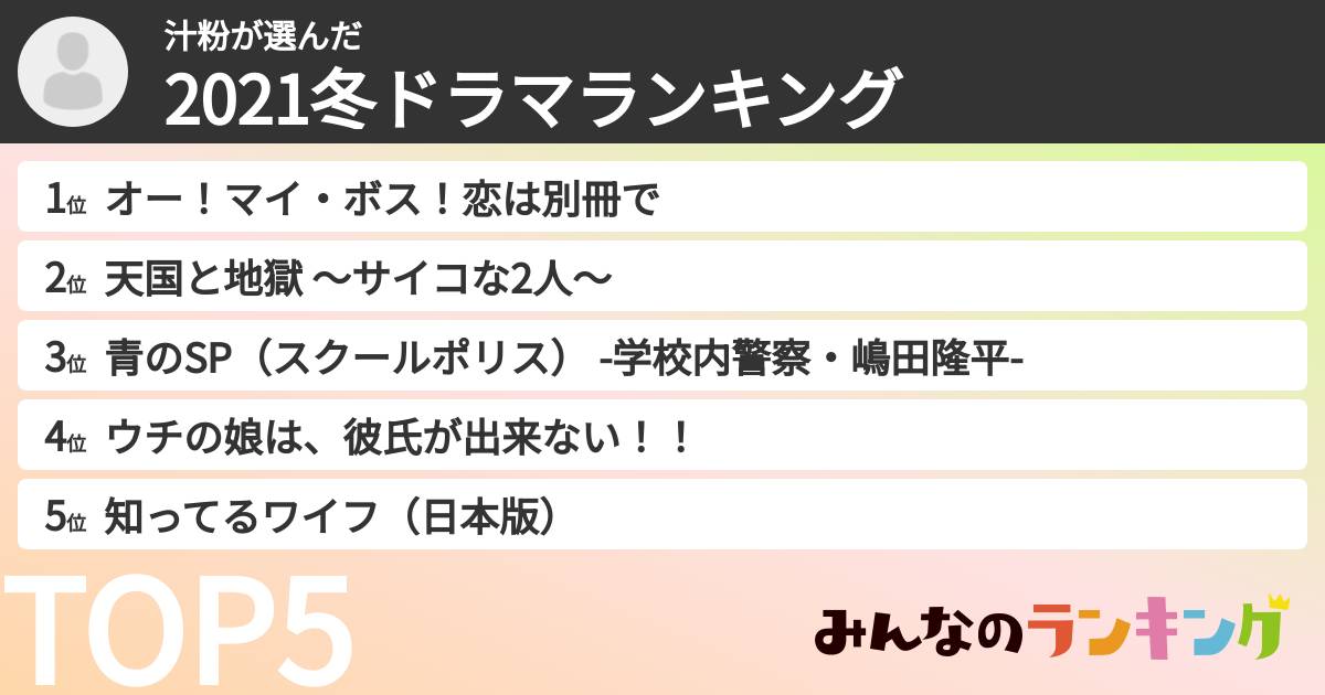 汁粉さんの「2021冬ドラマランキング」