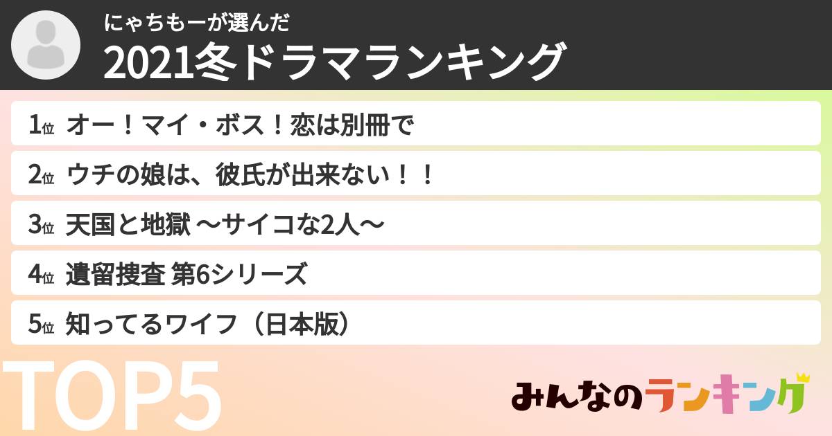にゃちもーさんの「2021冬ドラマランキング」