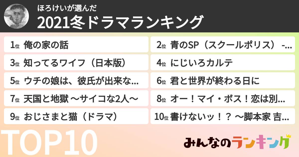 ほろけいさんの「2021冬ドラマランキング」