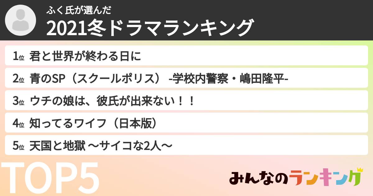 ふく氏さんの「2021冬ドラマランキング」