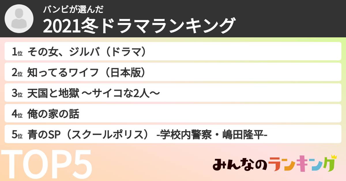 バンビさんの「2021冬ドラマランキング」