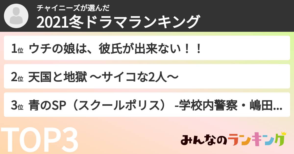 チャイニーズさんの「2021冬ドラマランキング」