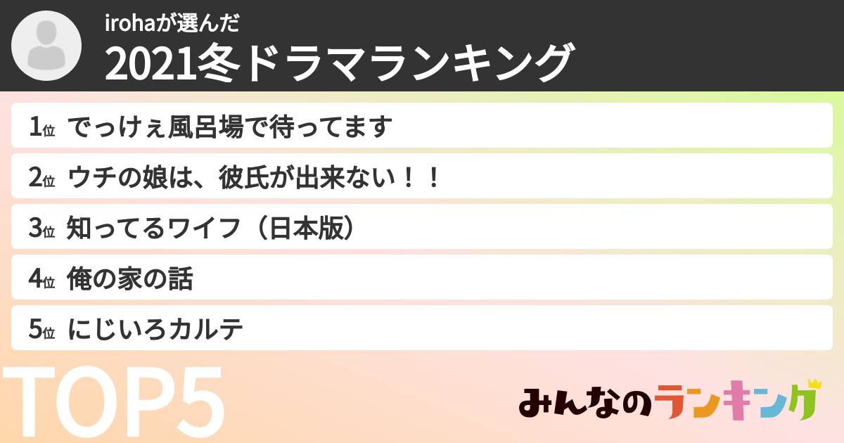 irohaさんの「2021冬ドラマランキング」