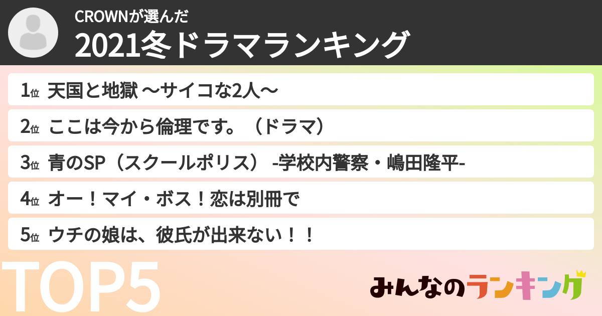 CROWNさんの「2021冬ドラマランキング」