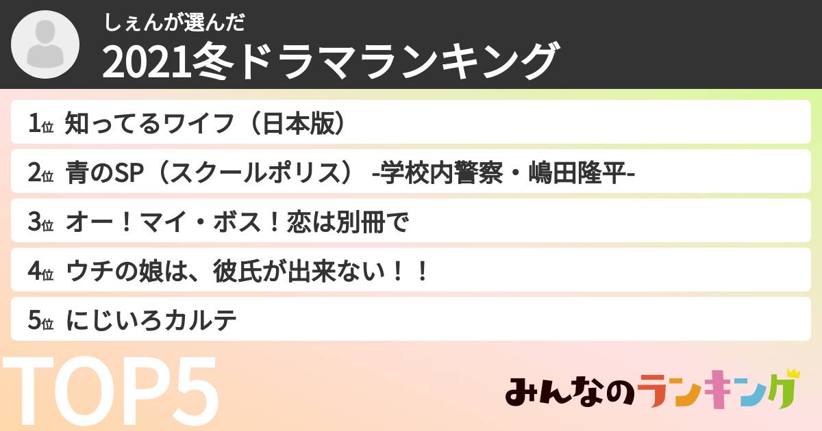 しぇんさんの「2021冬ドラマランキング」