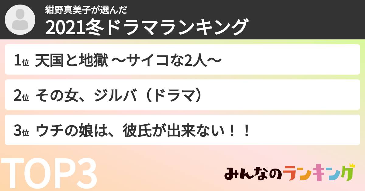 紺野真美子さんの「2021冬ドラマランキング」