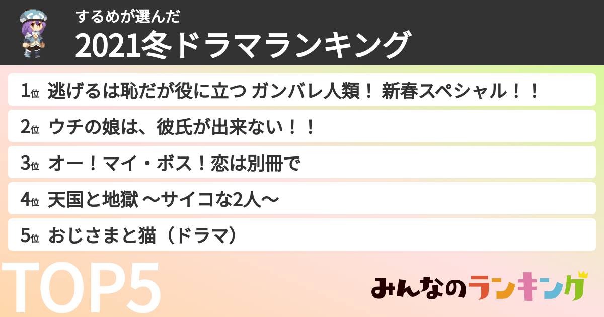 するめさんの「2021冬ドラマランキング」