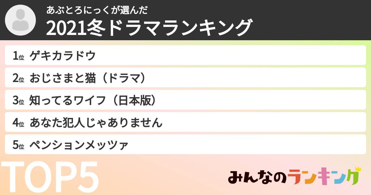 あぶとろにっくさんの「2021冬ドラマランキング」