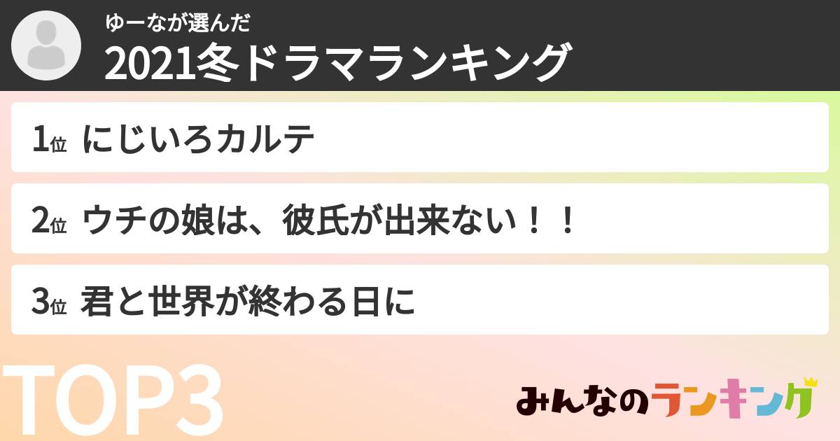 ゆーなさんの「2021冬ドラマランキング」