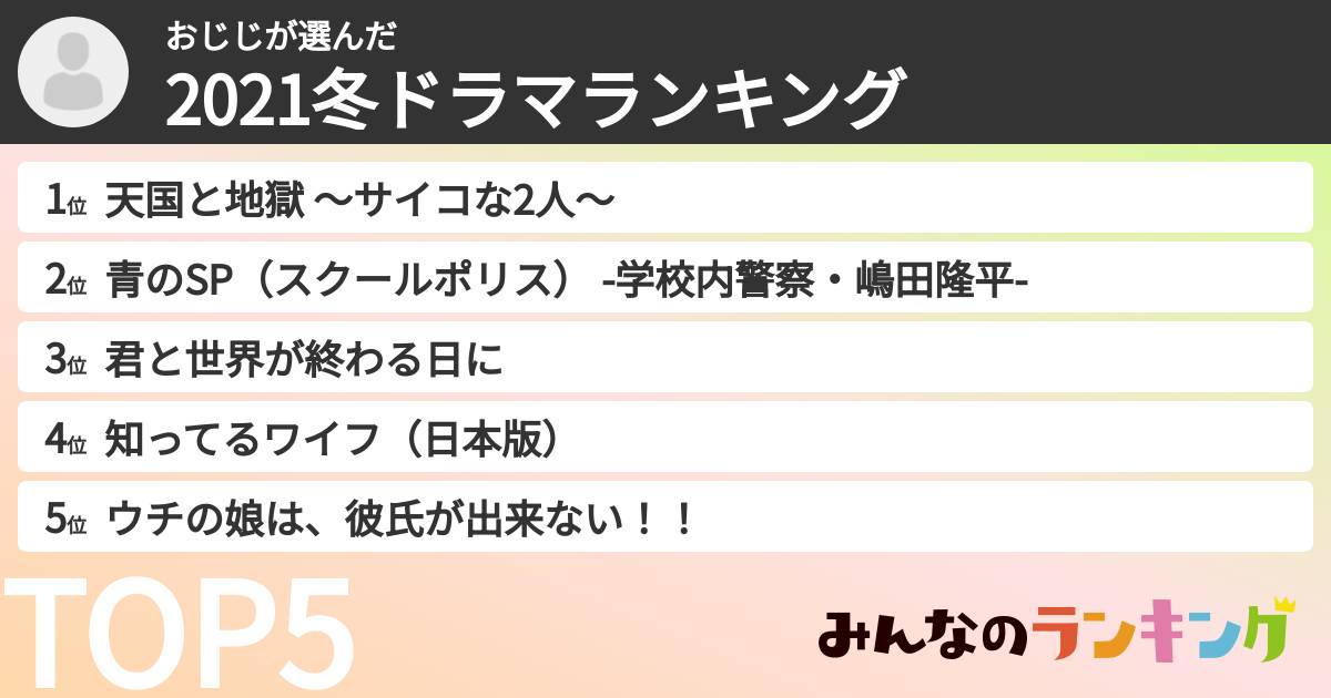 おじじさんの「2021冬ドラマランキング」
